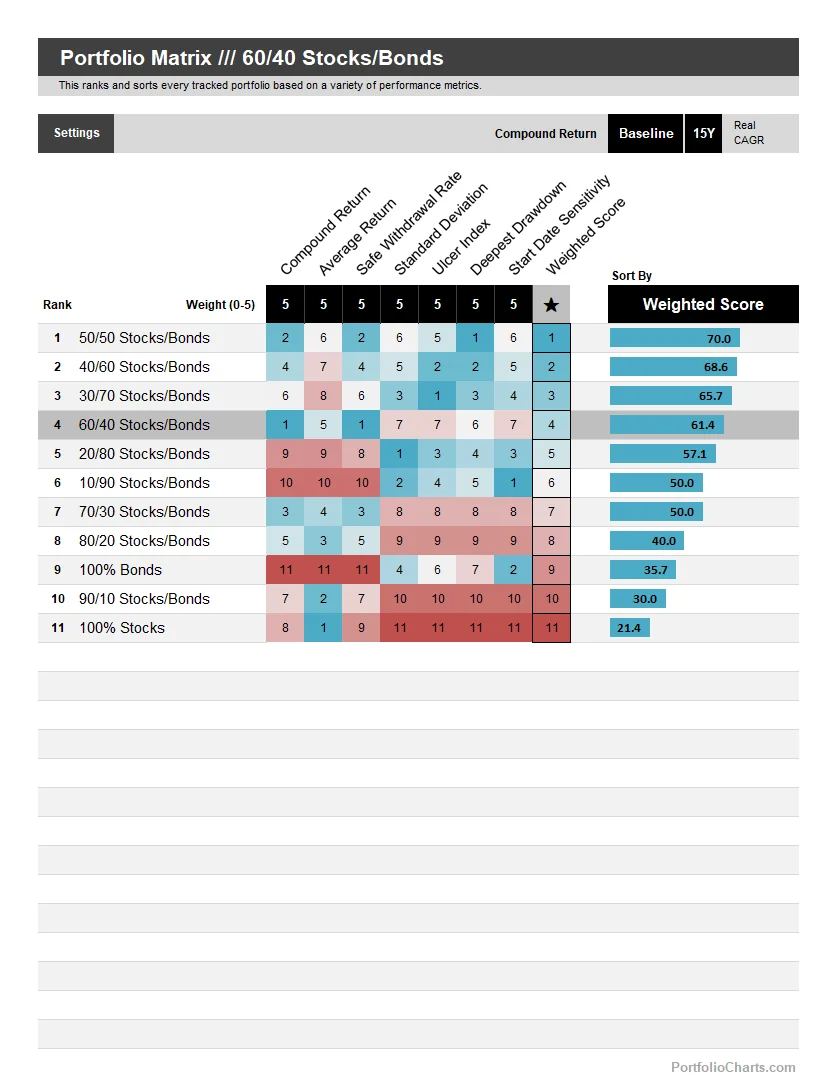 Portfolio Matrix product image (5)