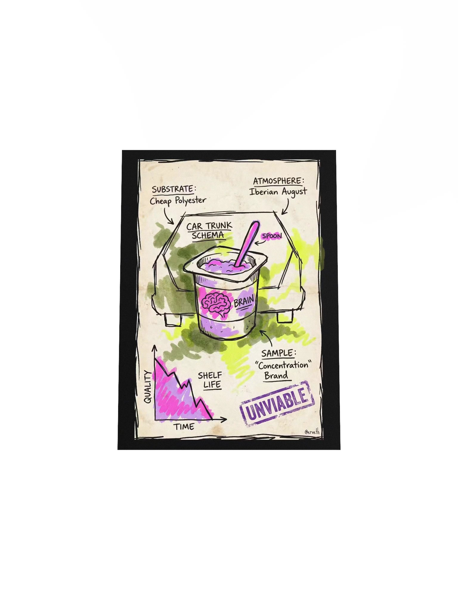 Concentration Capacity product image (7)