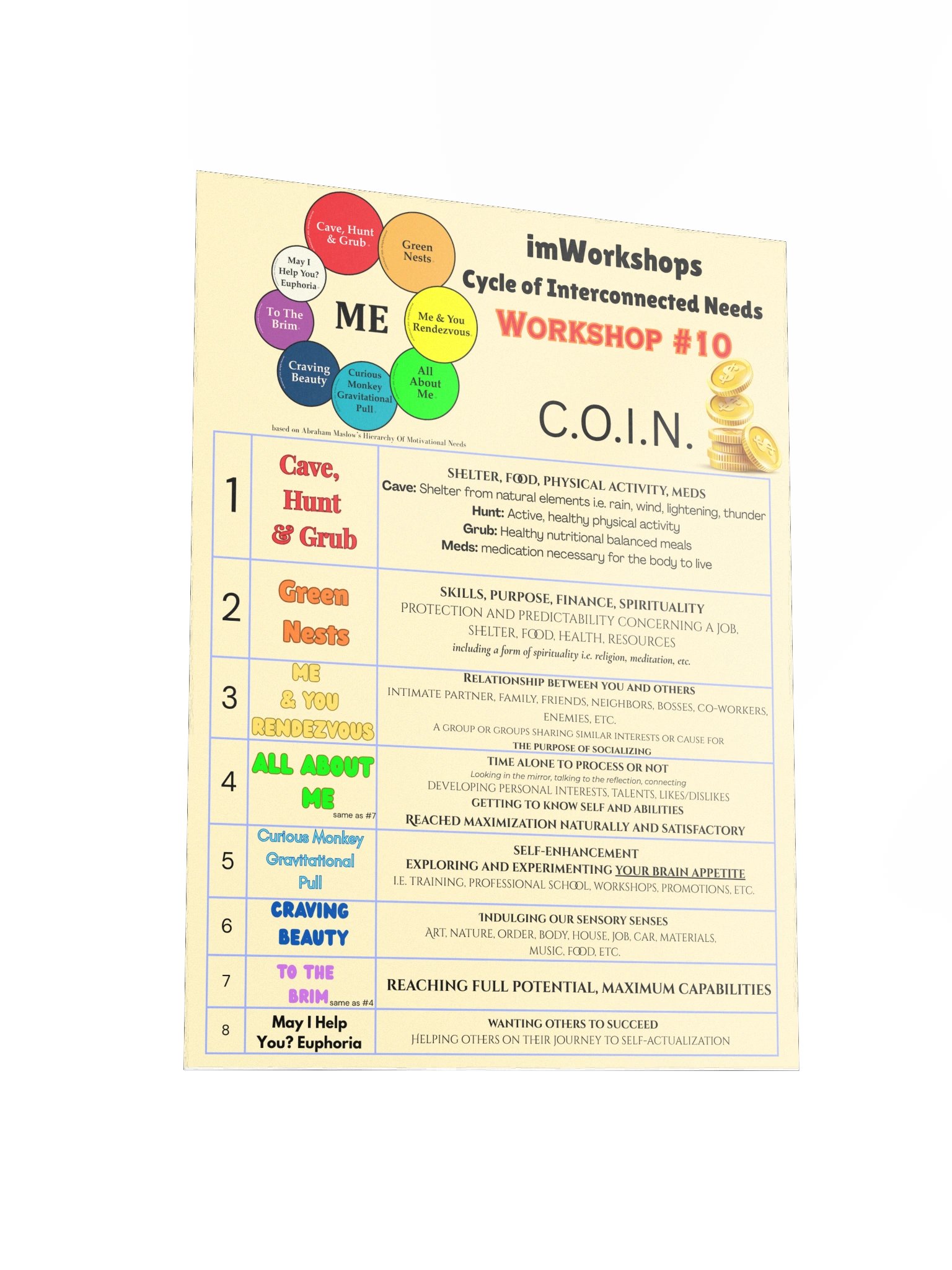 C.O.I.N. Poster product image (5)