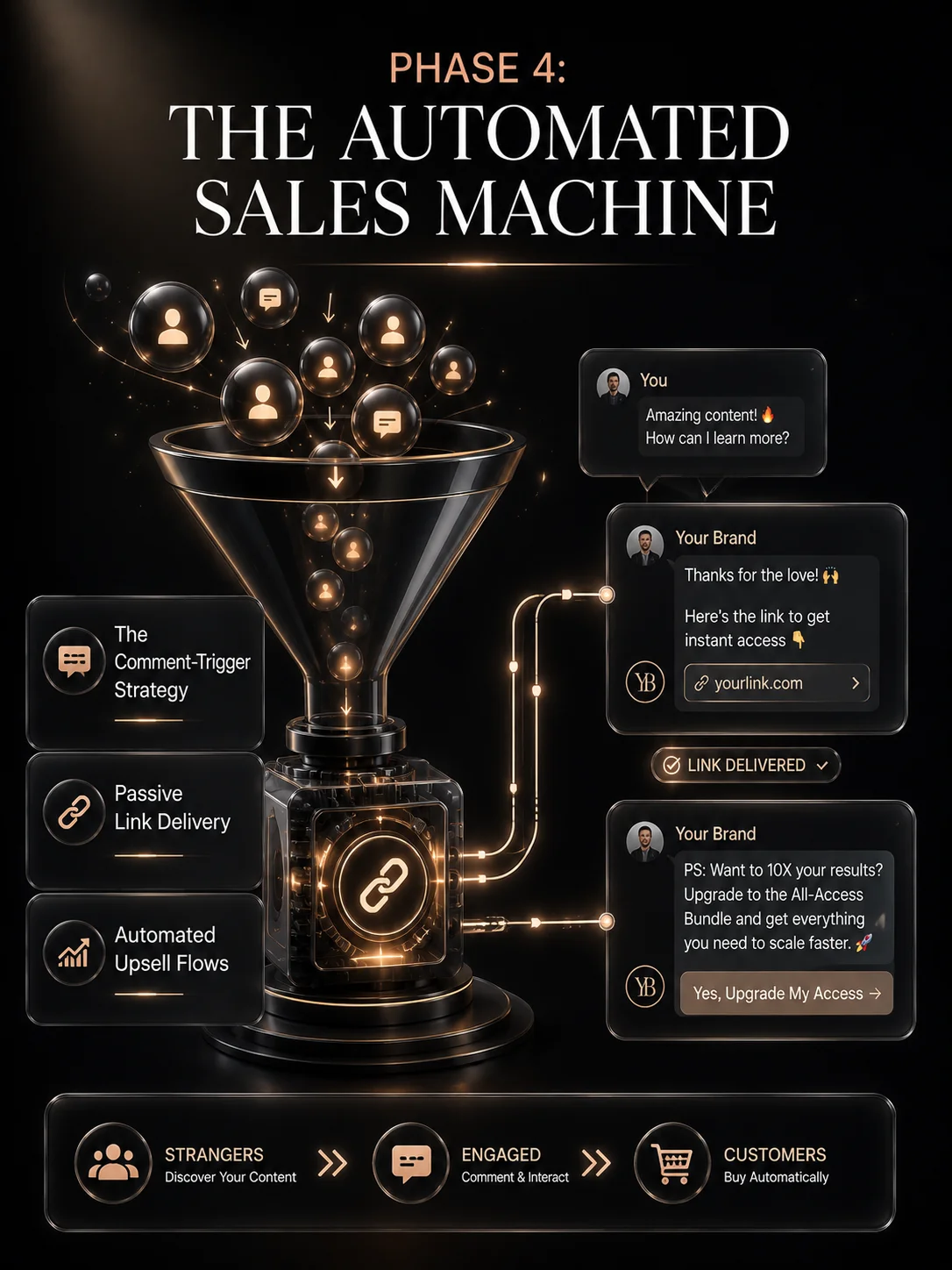 Instagram Income System product image (5)