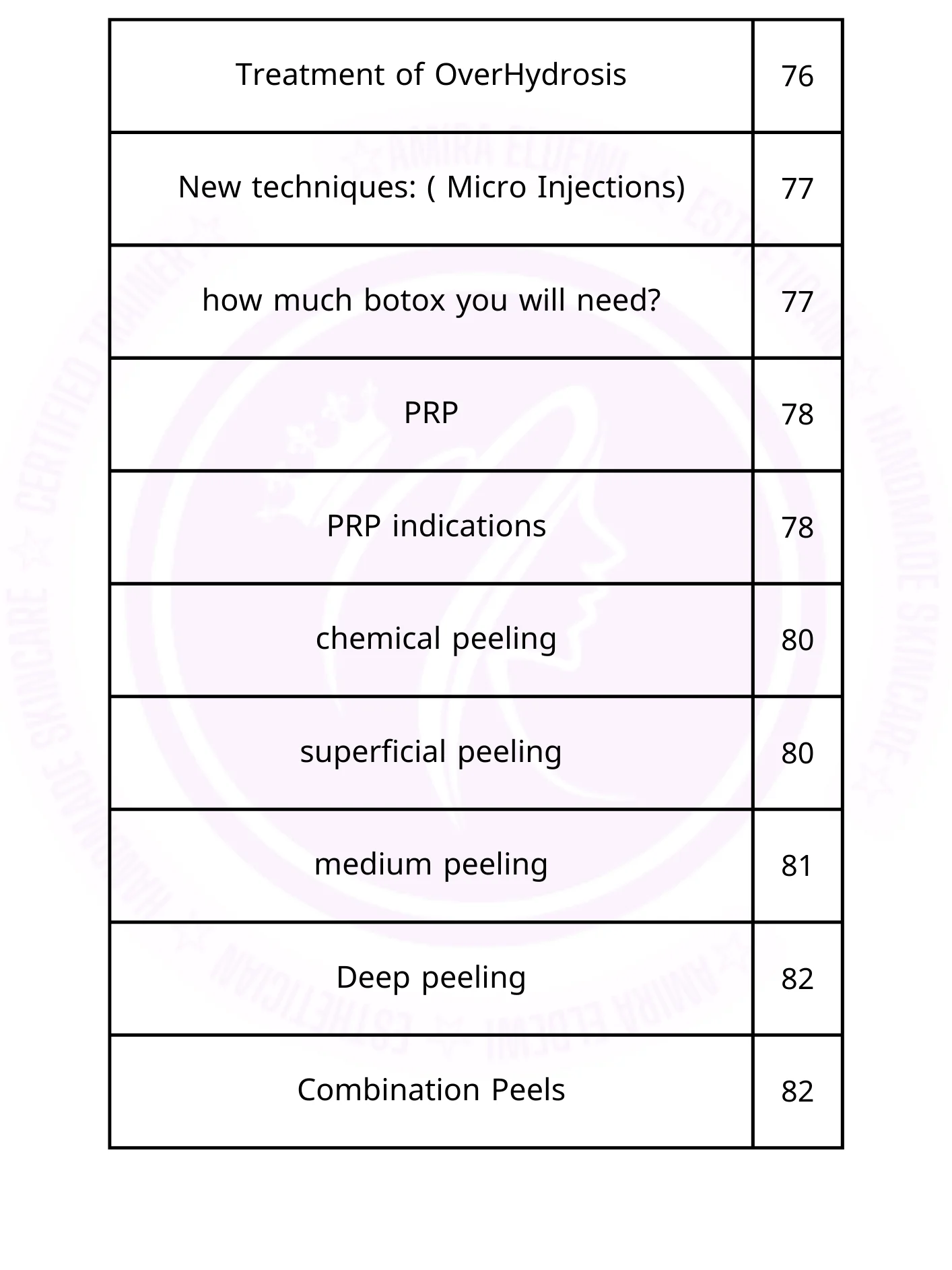 Professionl esthetician guide product image (7)