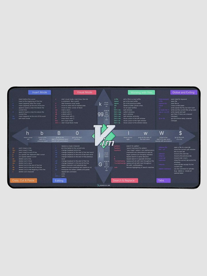 Vim Cheatsheet Desk Mat product image (1)