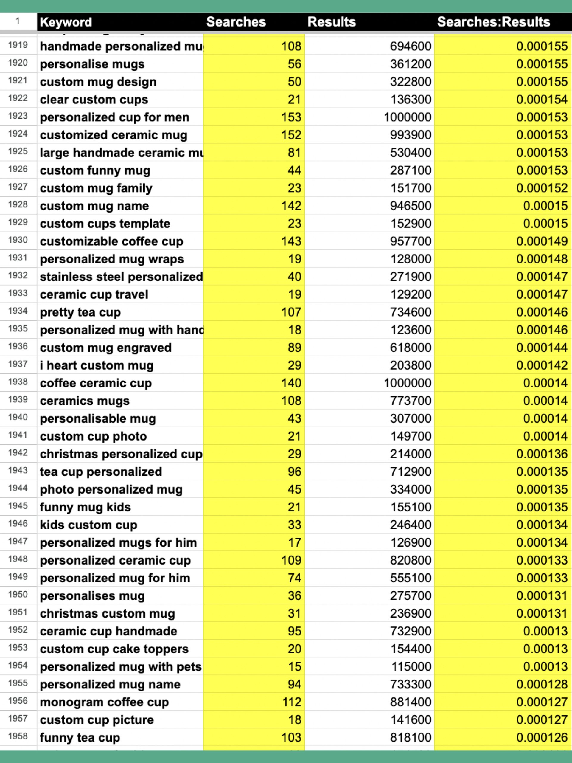 Top Etsy Mug Search Terms product image (2)