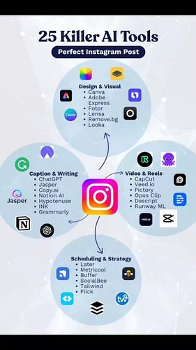🚀 Perfect Instagram posts = AI tools 🤖✨

🖌️ Design
Canva • Adobe Express • Lensa

✍️ Captions
ChatGPT • Jasper • Copy.ai

🎬 R...