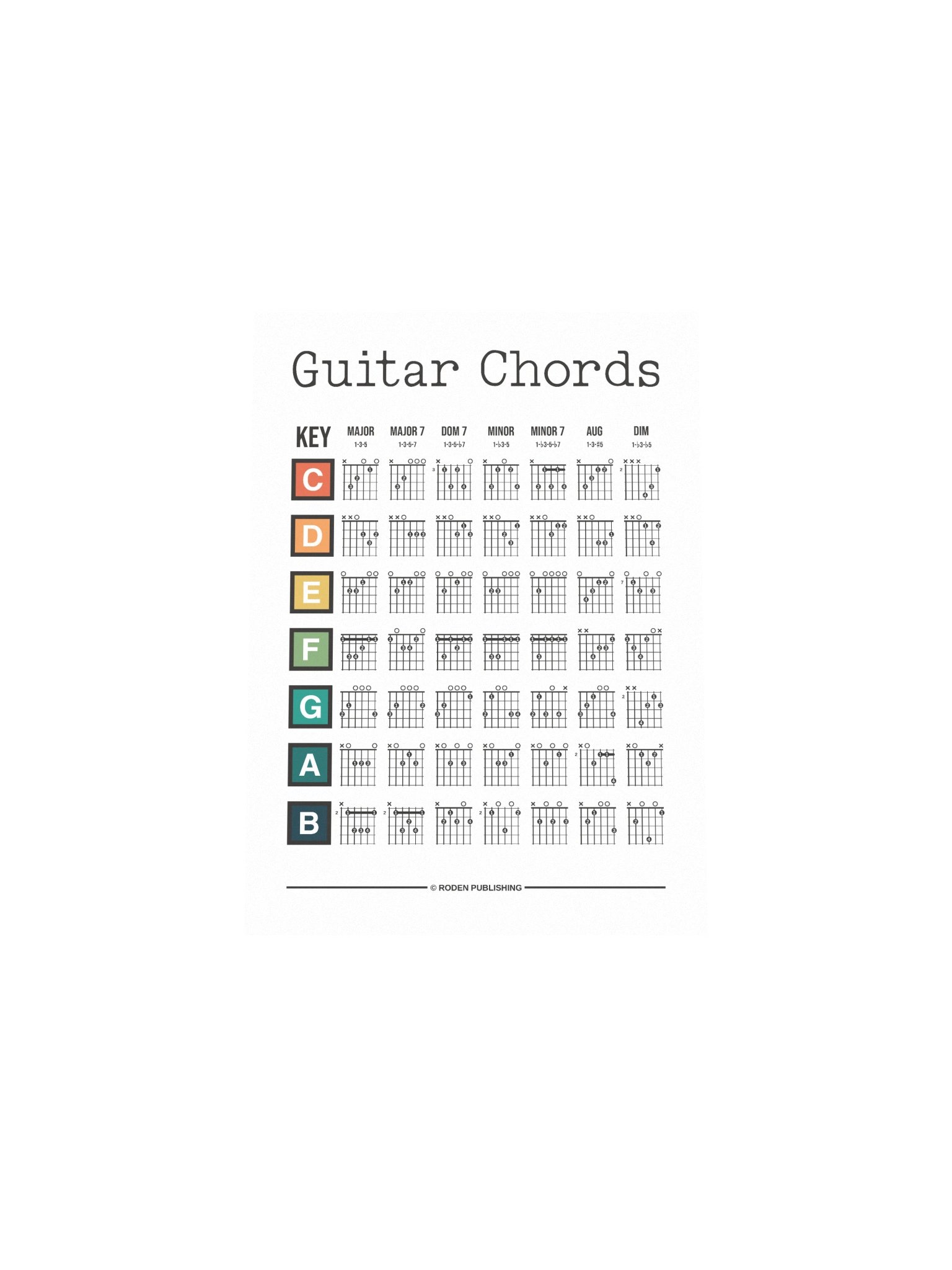 Guitar Chords Poster product image (4)