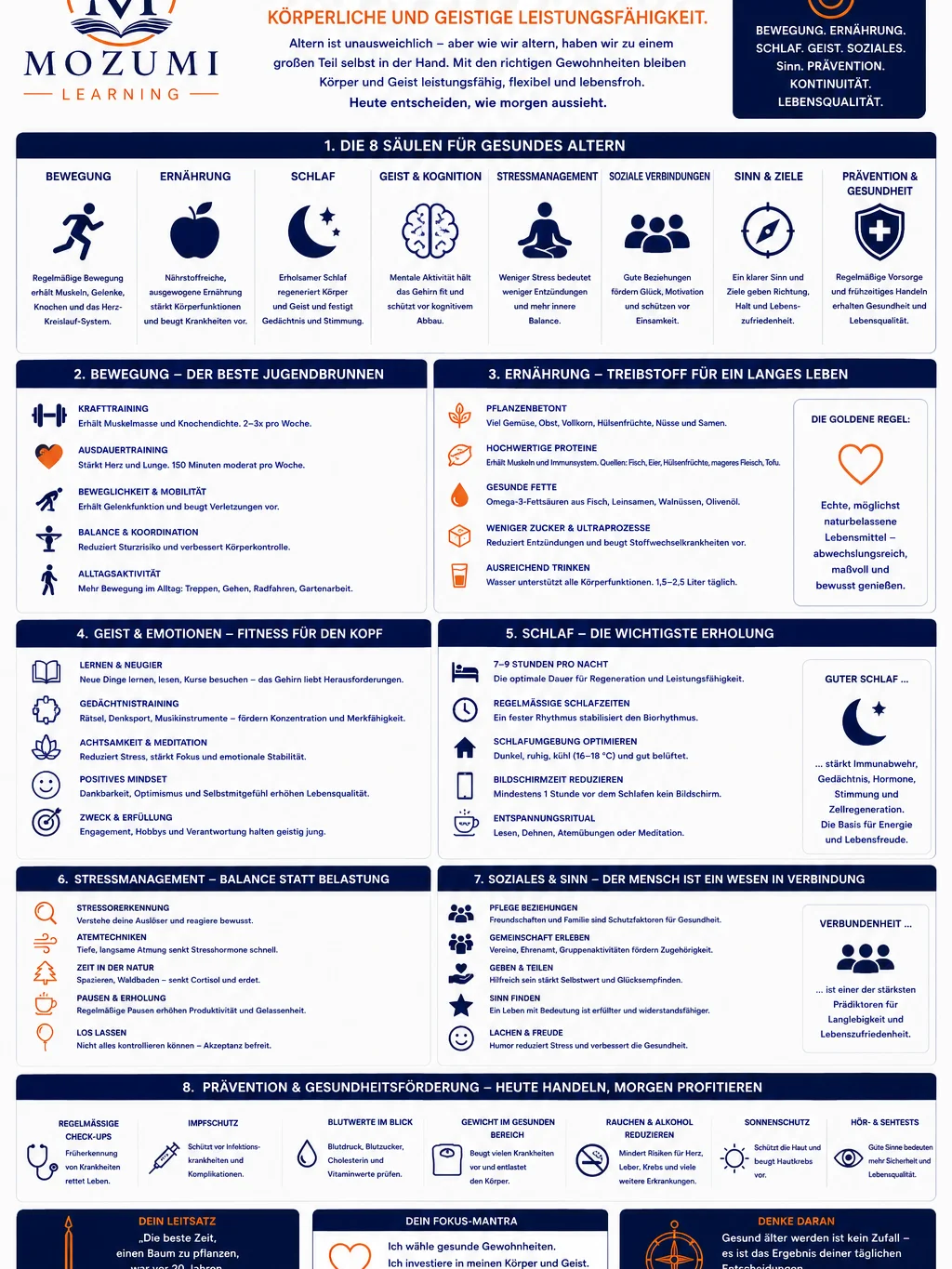 FITNESS & GESUNDHEIT - Infografik Nr. 5 (Gesund älter werden) product image (1)