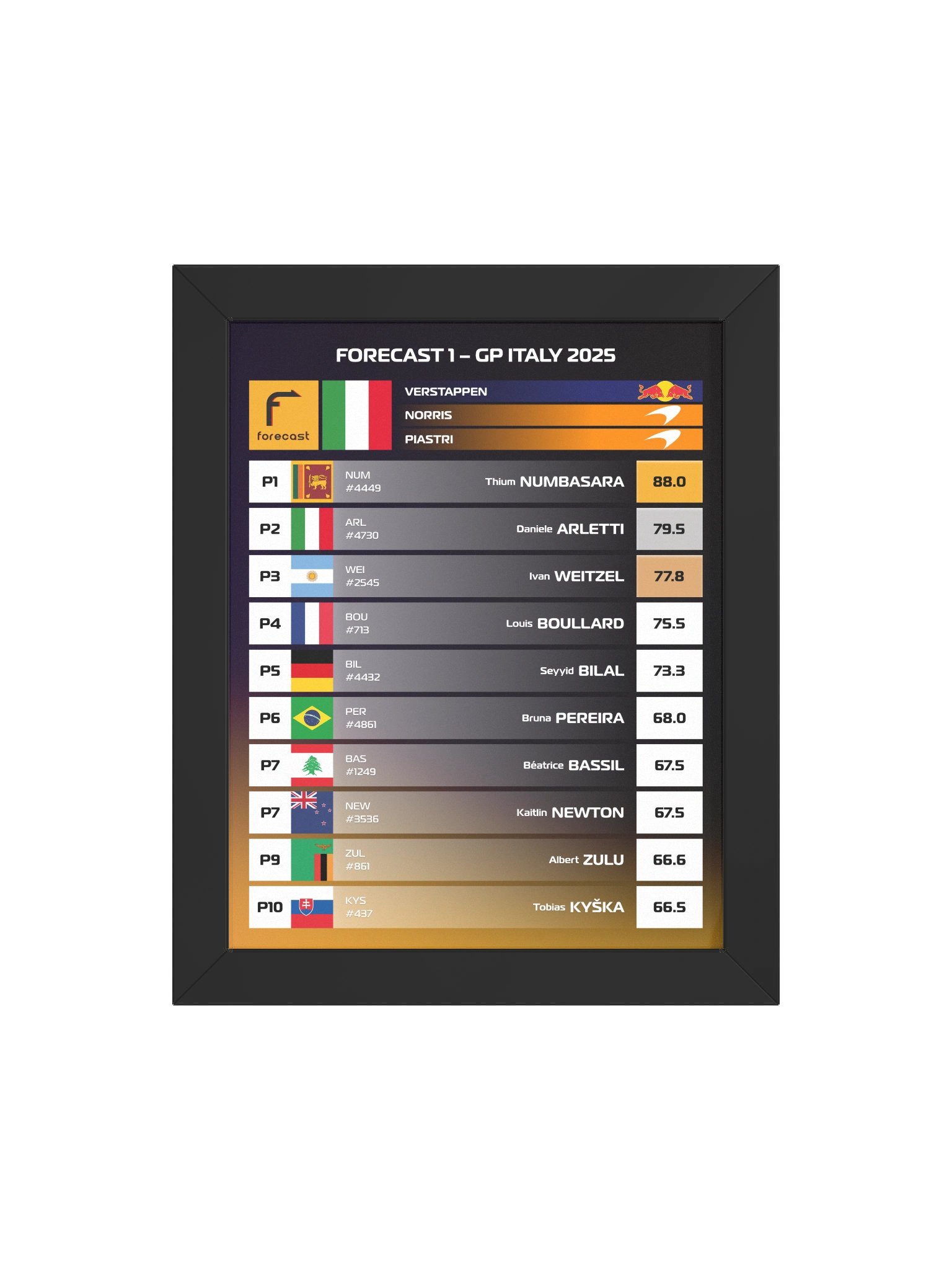 GP Italy 2025 Frame product image (7)