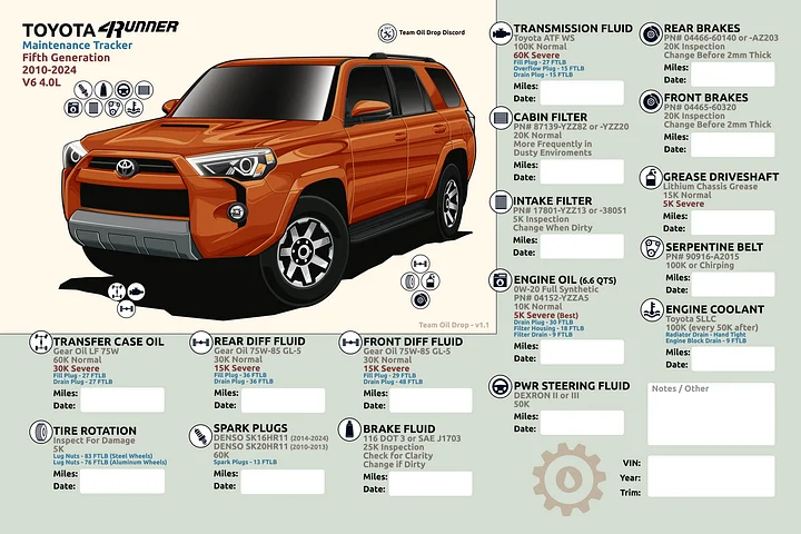 5th GEN 4Runner MAINTENANCE TRACKER V1.1 - Solar Octane product image (1)