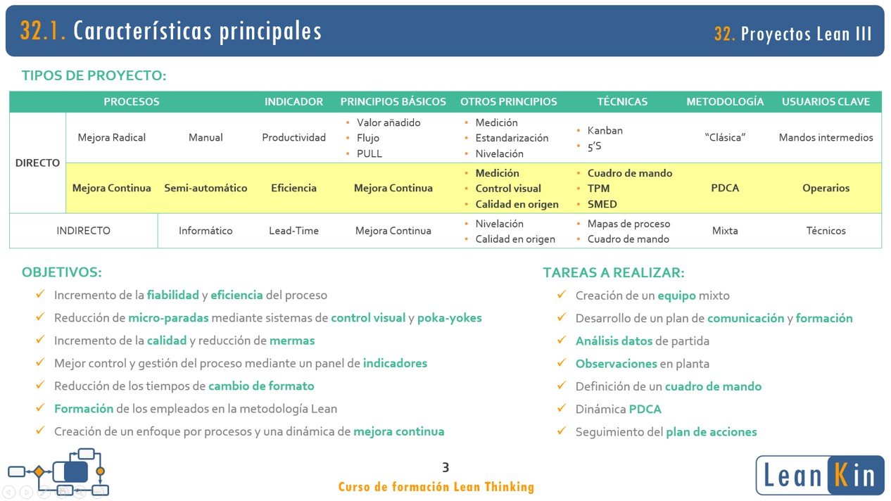 32. Incremento de eficiencia. Proyectos Lean III product image (3)