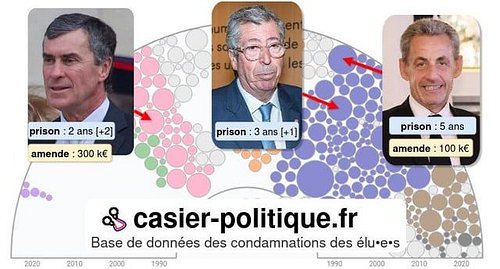 Le site Casier Politique est une base de données des condamnations des élu·e·s au pénal, classées par année, parti et infract...