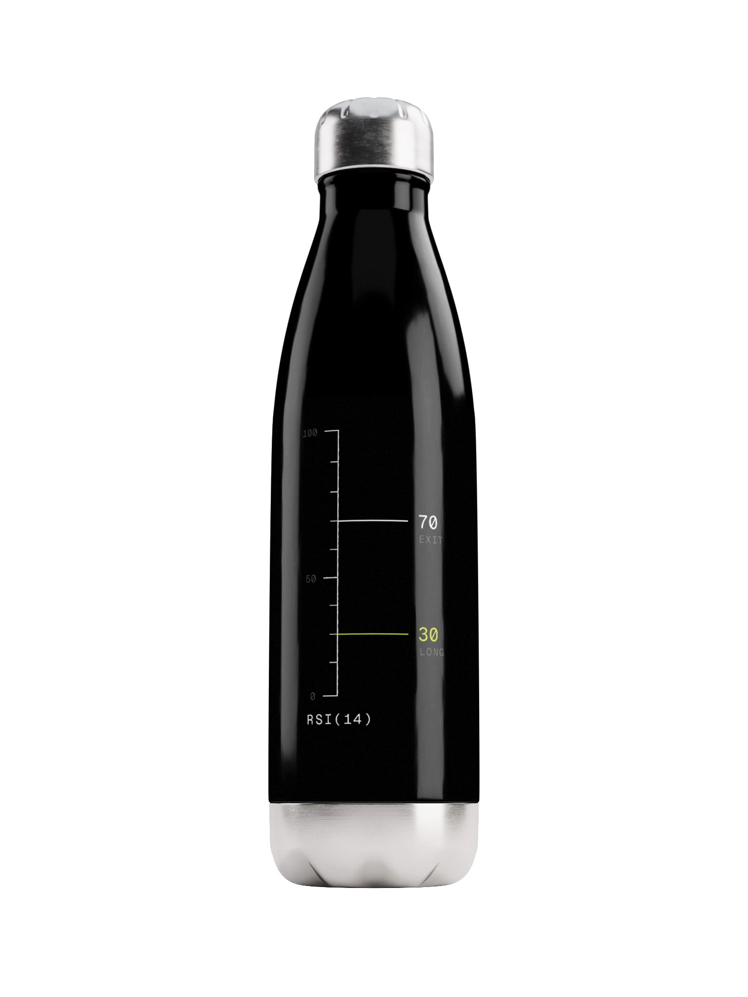 SIGREX Source — RSI(14) Bottle product image (1)