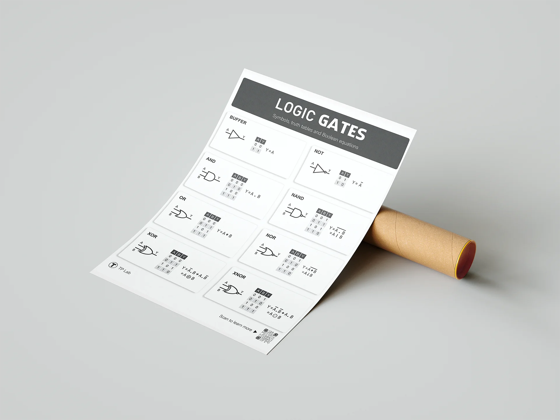 Logic Gate Truth Tables & Symbols – Educational Poster (STEM | Electronics | Classroom Decor) product image (7)