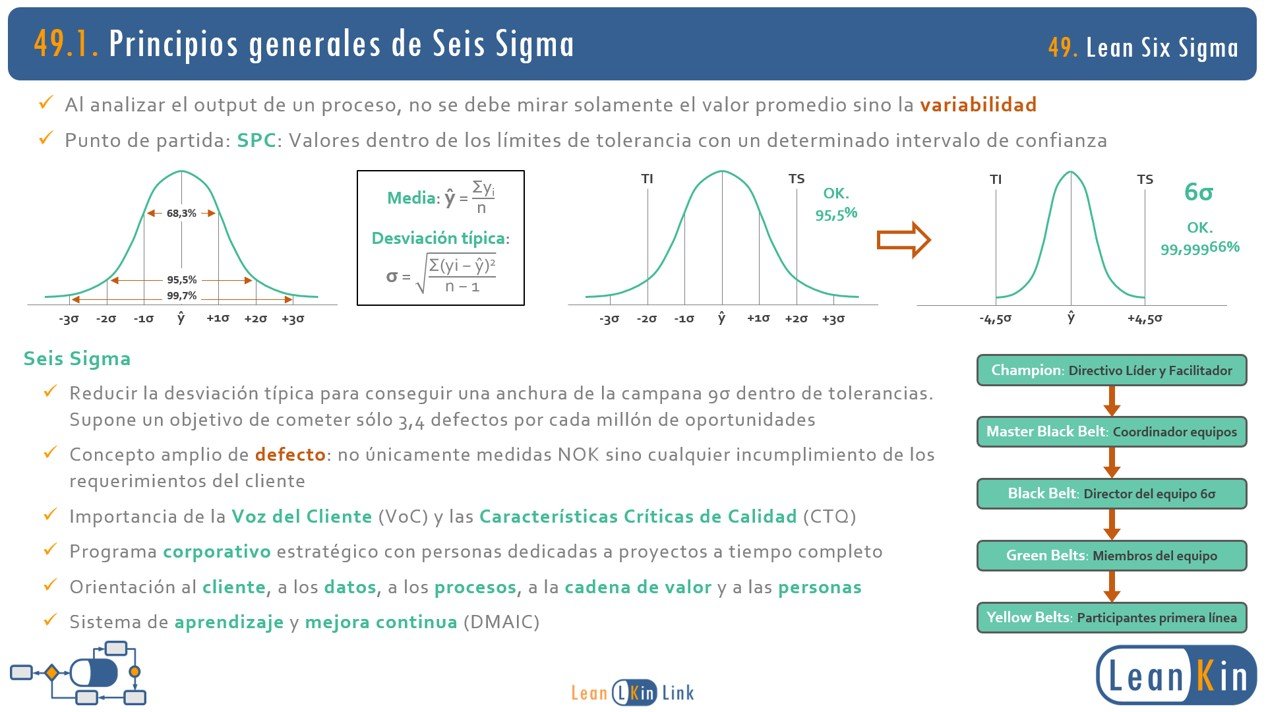 49. 6 Sigma. Lean Six Sigma. DMAIC product image (2)