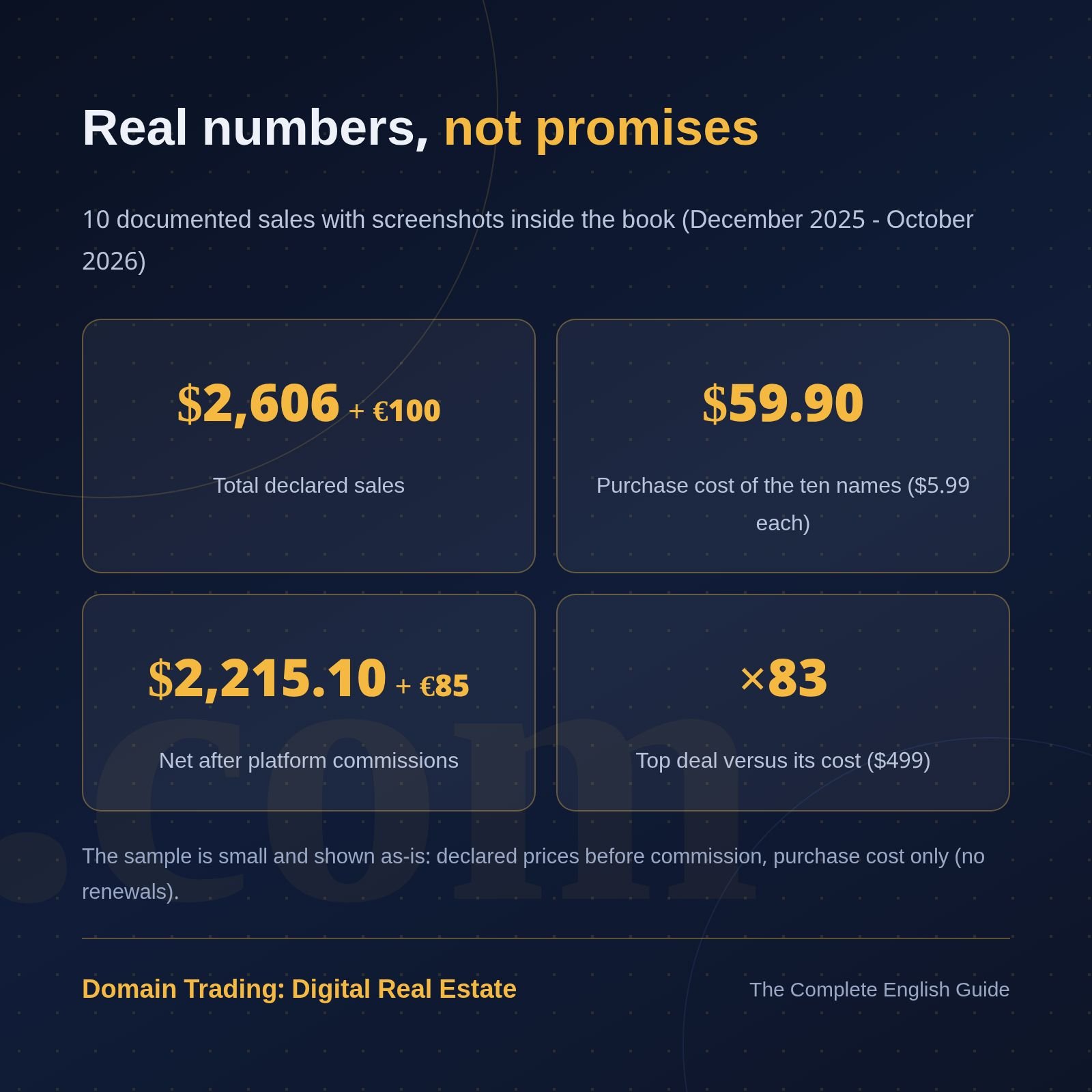 Domain Trading: Digital Real Estate | The Complete Guide to Buying, Valuing and Selling Domain Names product image (6)