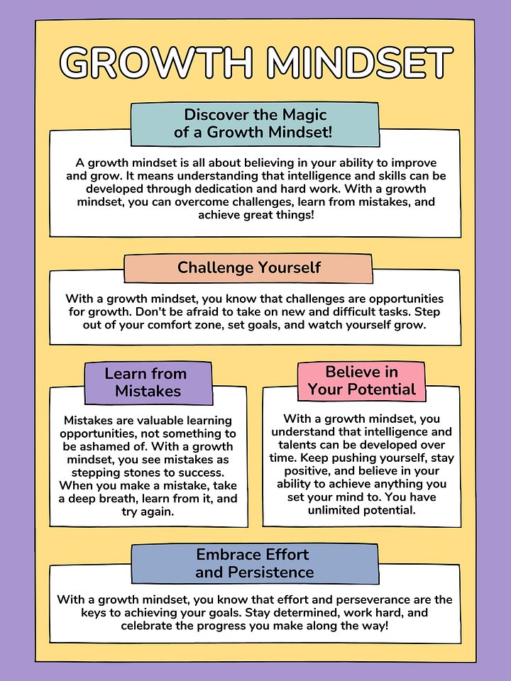 Growth Mindset product image (1)