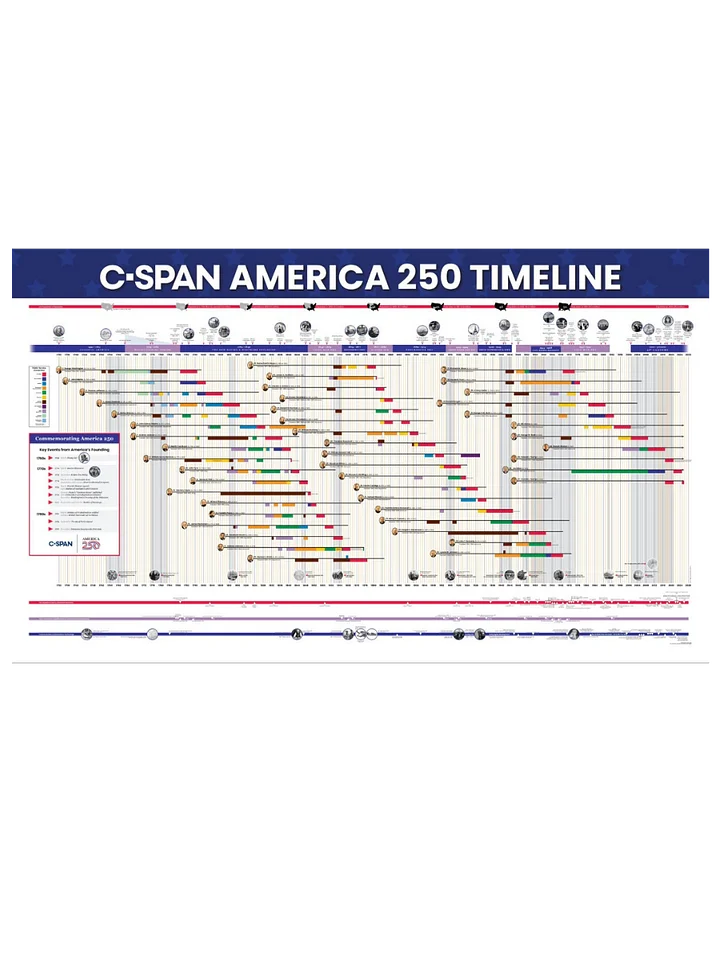 C-SPAN Presidential Timeline - Preorder product image (1)