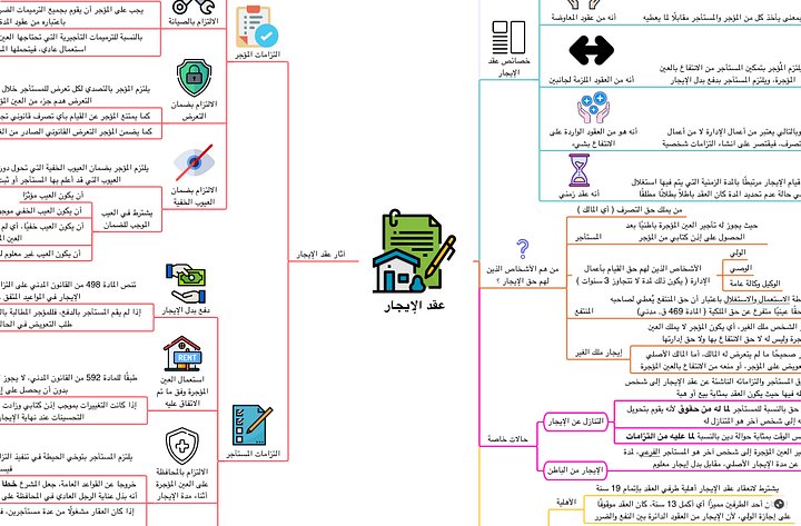 PDF خرائط العقود المدنية product image (2)