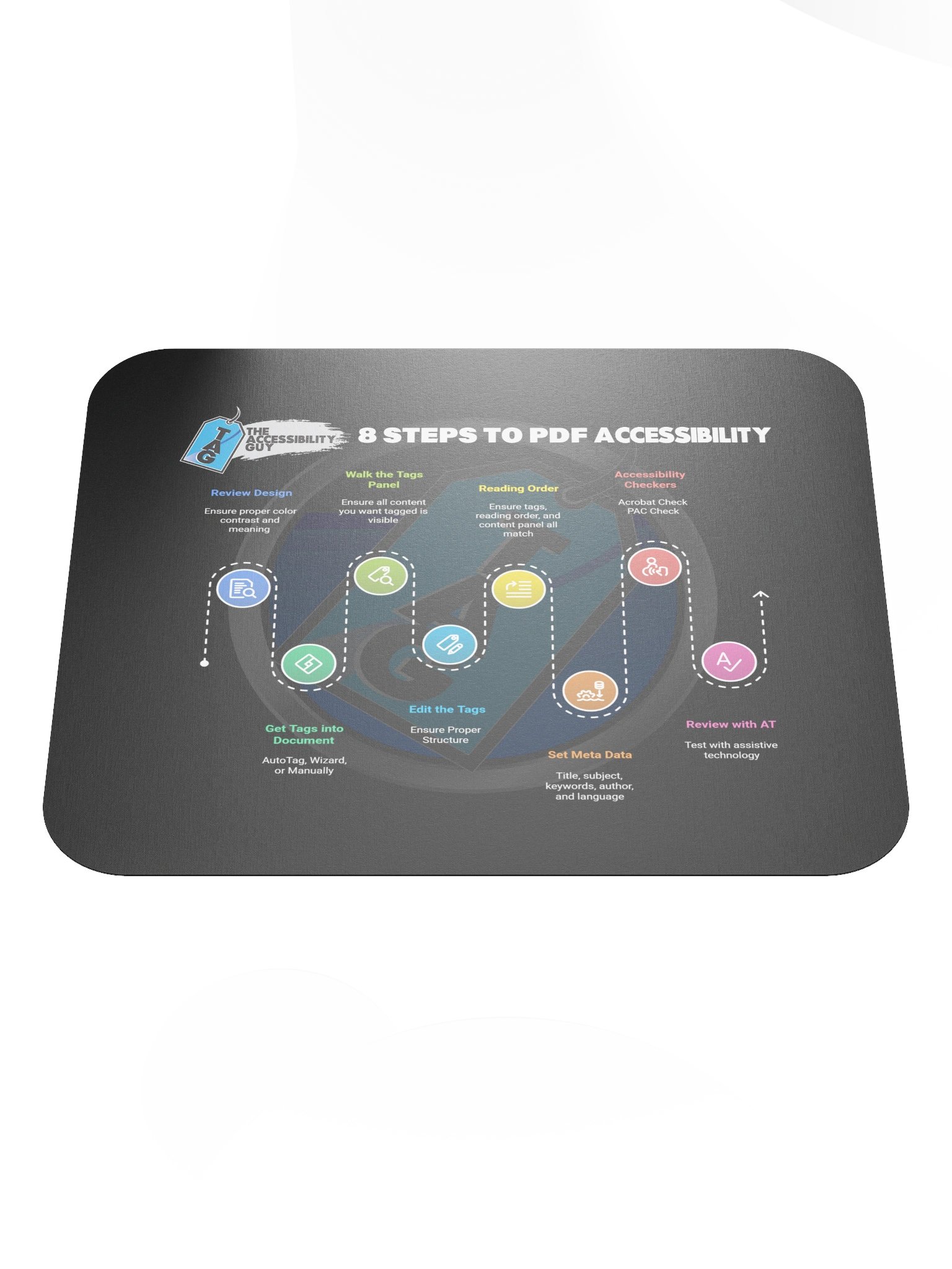 TAG's 8 steps to Accessibility Mouse Pad product image (1)