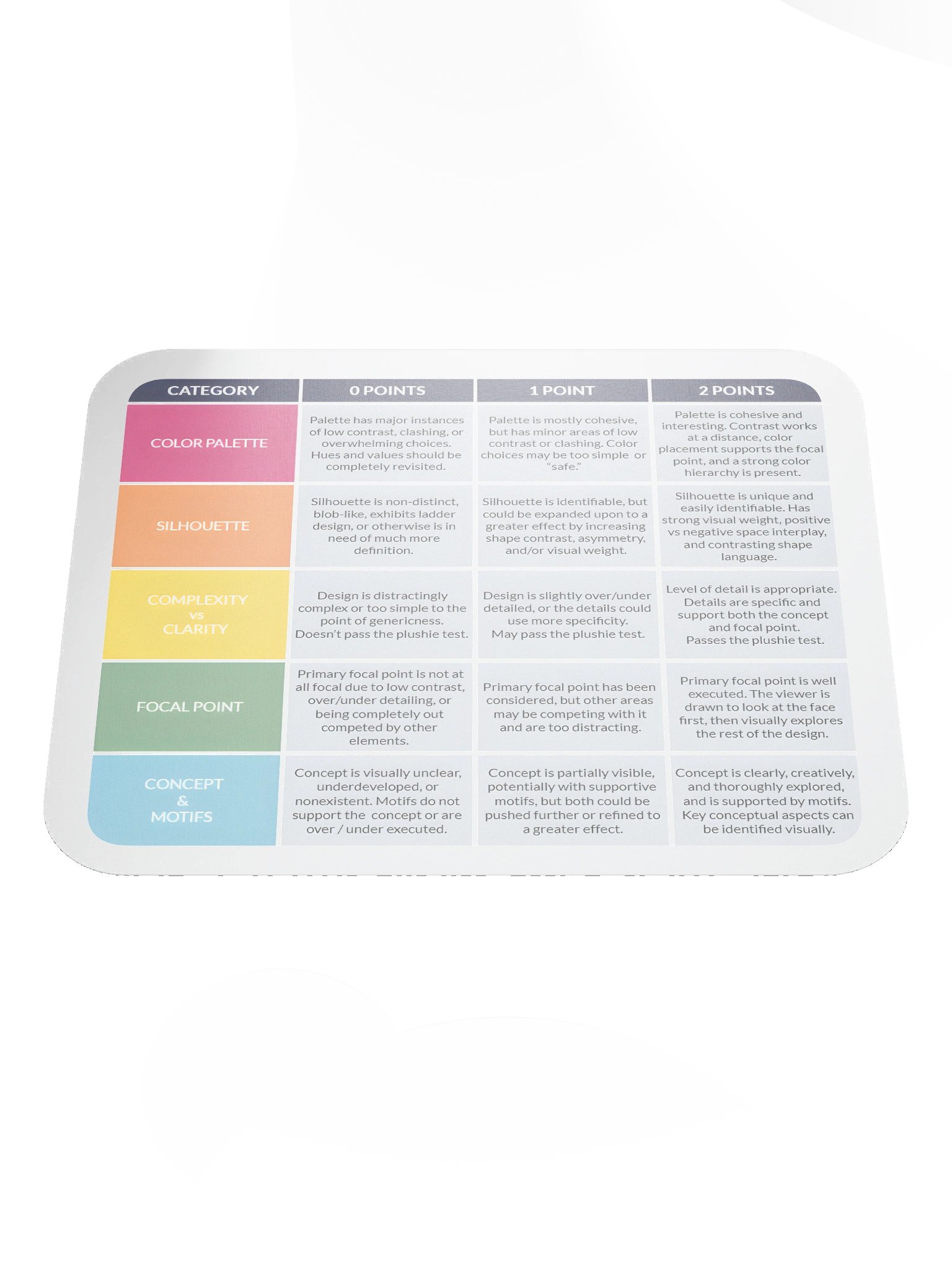 Character Design Rubric Mouse Pad product image (1)