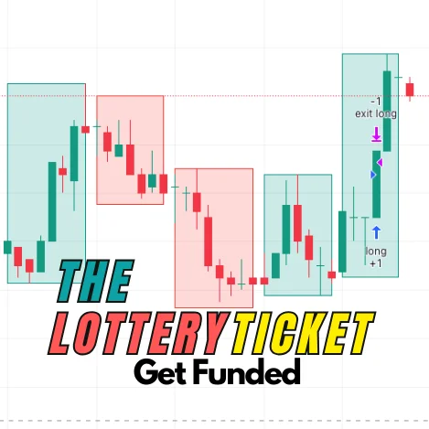 The Code for the Lottery Ticket Trade Setup (TradingView) product image (1)