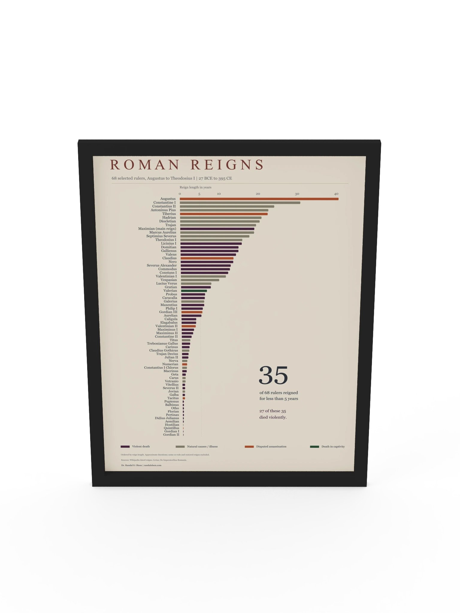 Roman reigns | 18 x 24-inch black-framed poster product image (5)