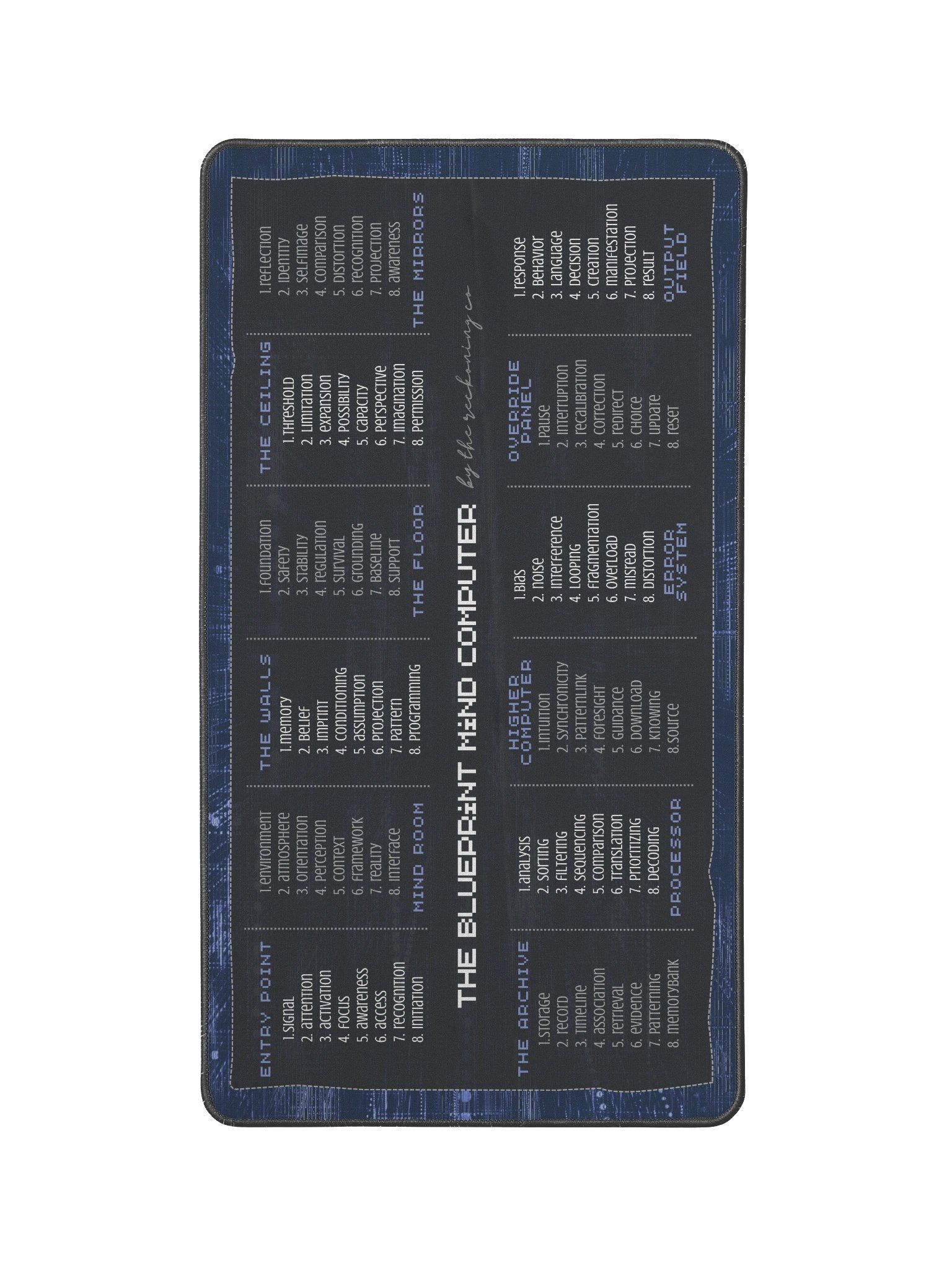 mind computer mat product image (1)