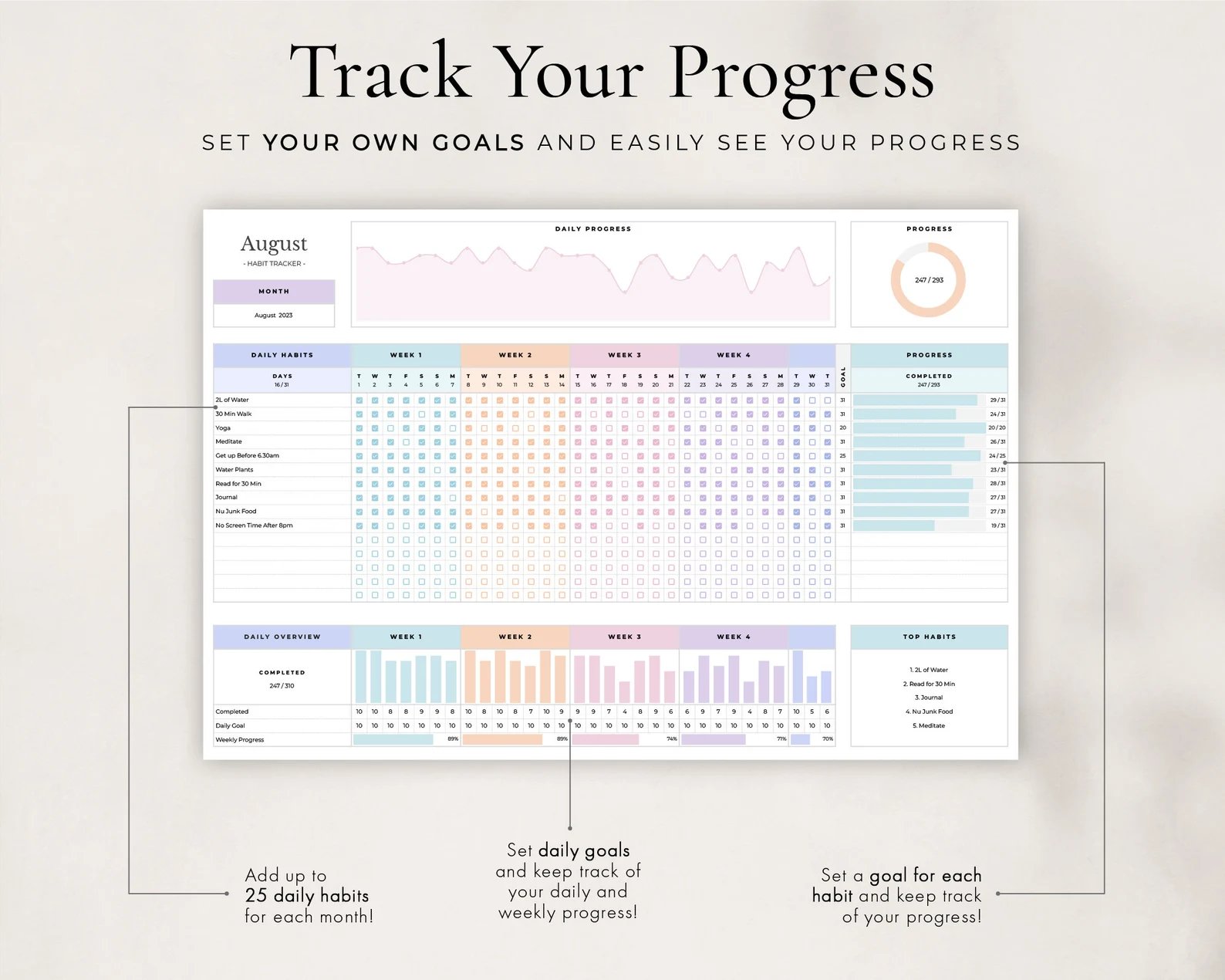 Habit Tracker Spreadsheet for Google Sheets product image (5)