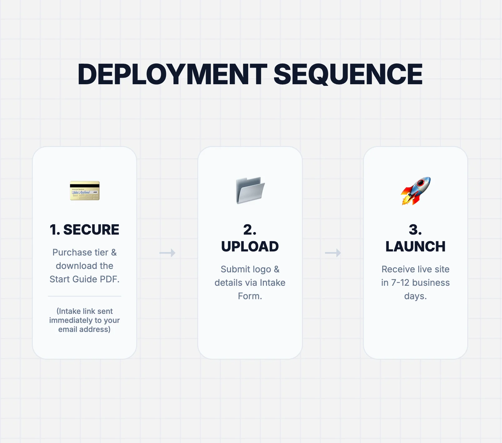Growth Solution (+ Required Hosting) product image (3)
