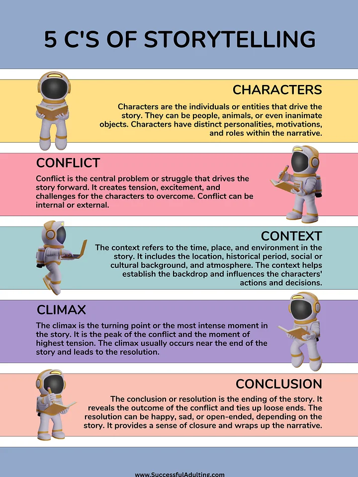 5 C's of Storytelling product image (1)