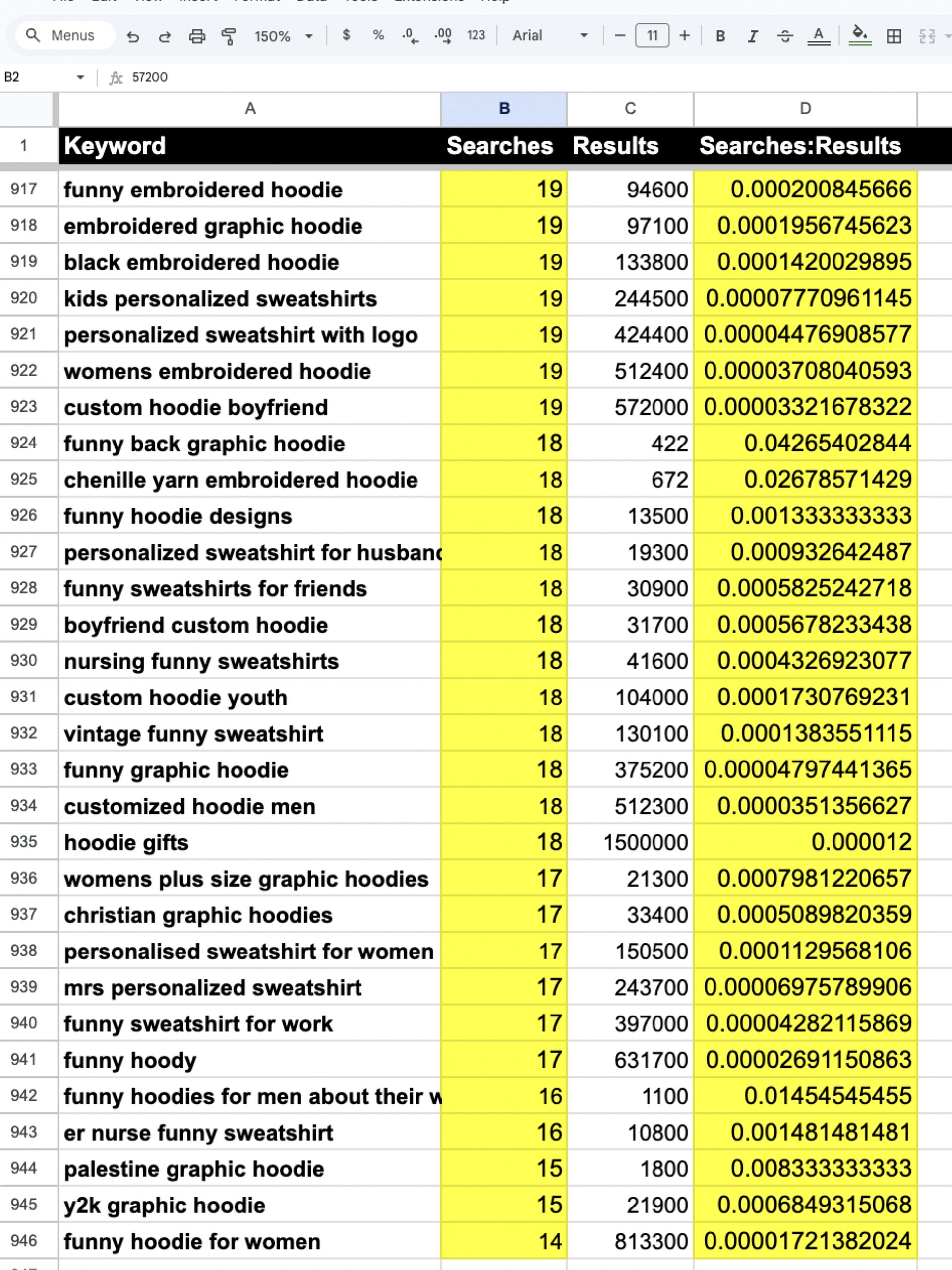 Top Etsy Sweatshirt & Hoodie Search Terms product image (2)