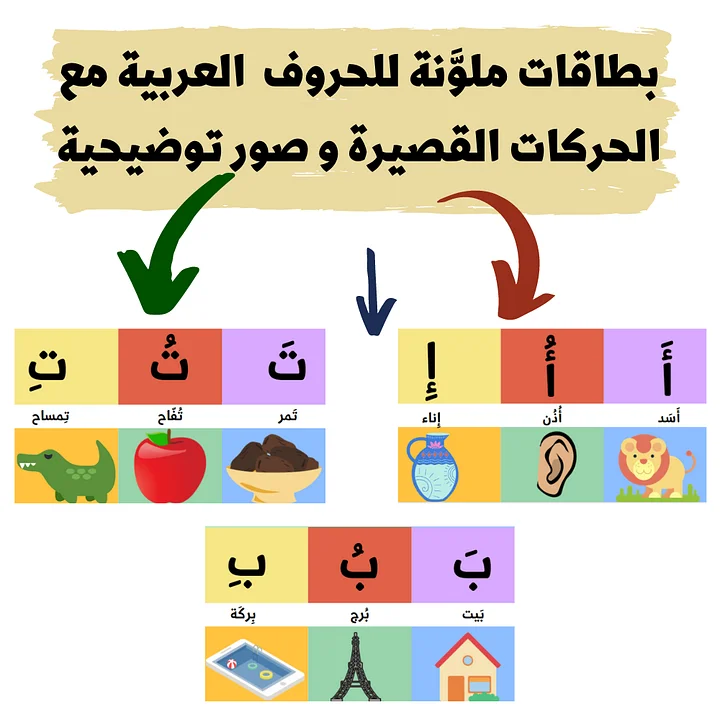 كراسة ملونة للحروف الهجائية مع صور توضيحية الحرف في كلمات مع الحركات القصيرة الثلاثة الفتحة الضمة الكسرة - pdf product image (1)