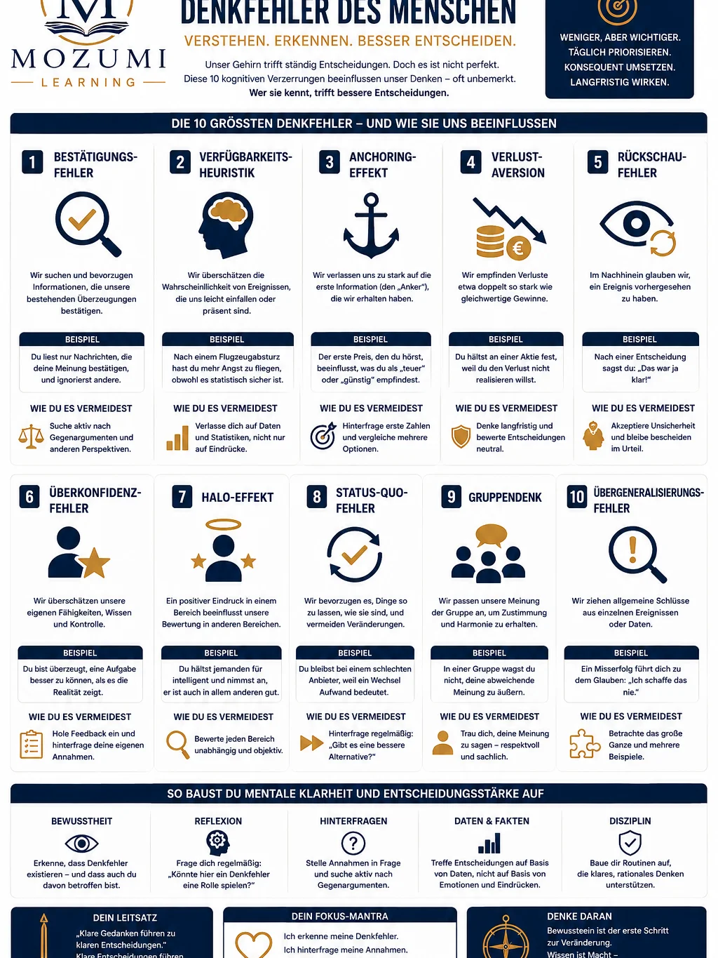 PSYCHOLOGIE - Infografik Nr. 1 (Kognitive Verzerrungen) product image (1)