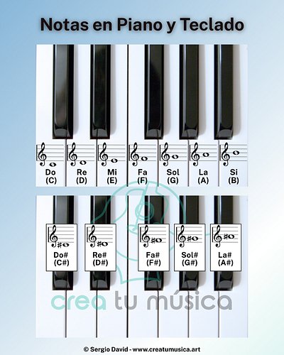 Aunque no sea tu instrumento principal, entender como se organizan las notas en el piano o teclado puede ser muy útil para vi...