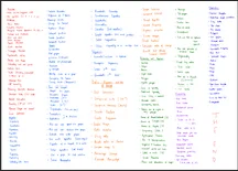 GCSE Maths Checklist (120+ Topics) | Revision Made Easy product image (3)