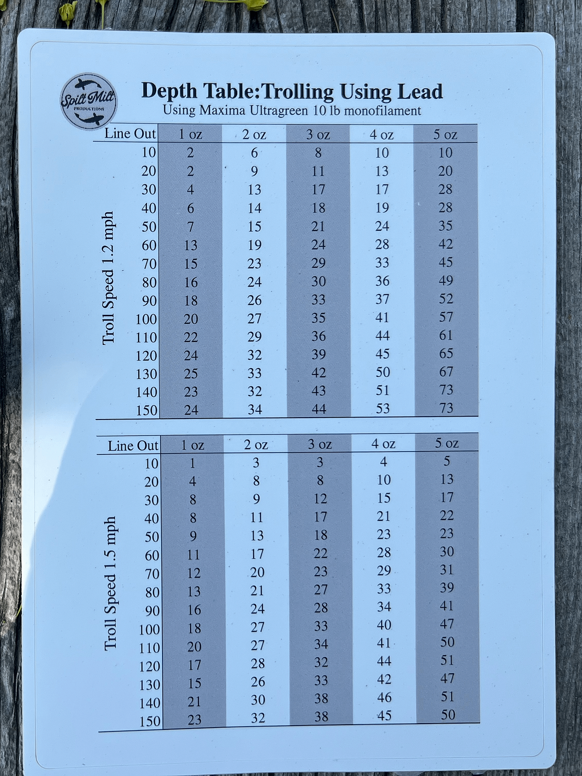 Depth Table: Trolling Using Lead 1-5 oz (5x7) | Spilt Milt Productions
