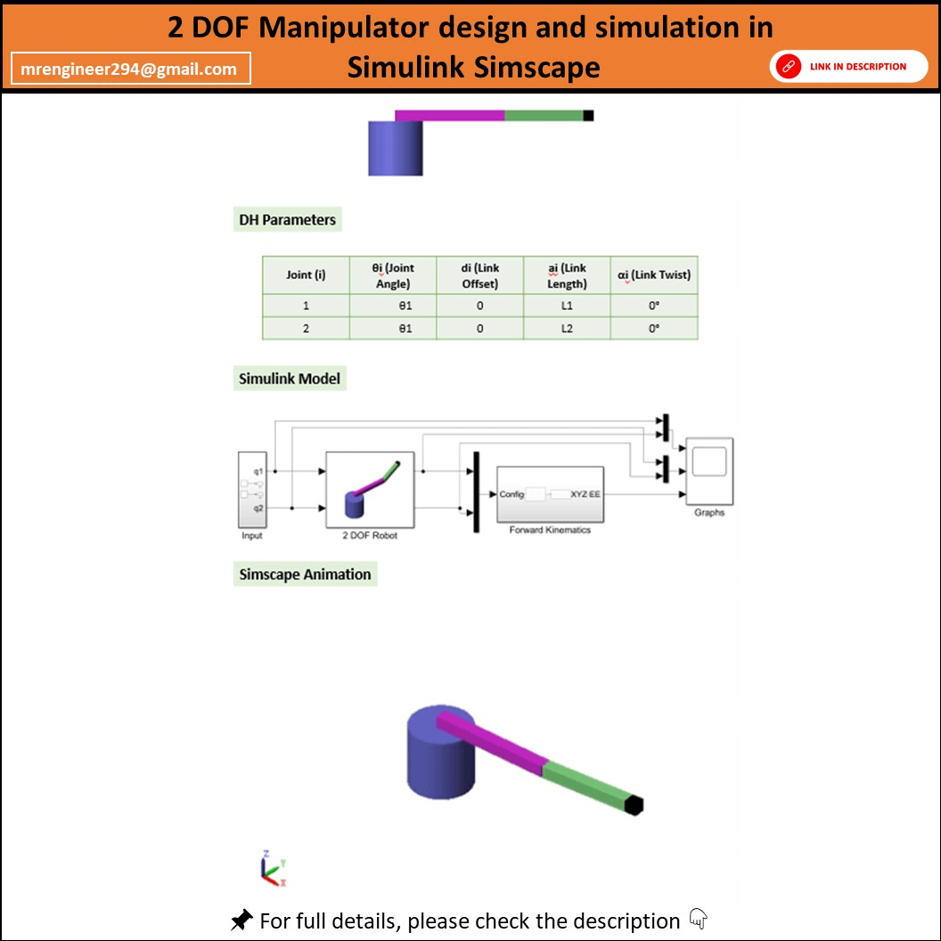 2-DOF Manipulator Design & Simulation in MATLAB Simulink (Simscape ...