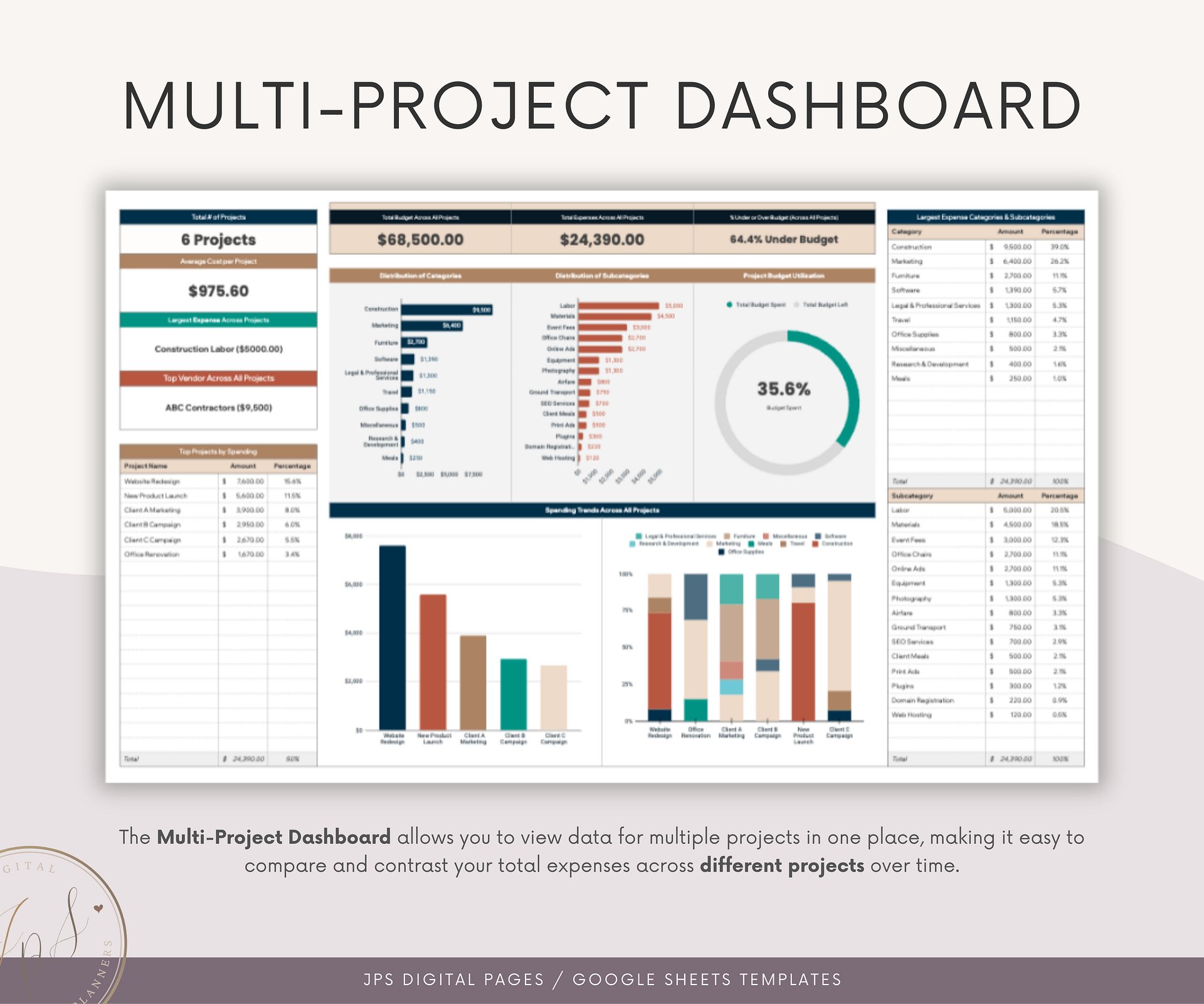 Project Cost Tracker & Dashboard Spreadsheet, Google Sheets Template, Business Cost and Expenses Tracking, Project Budget, 2024-2025 Version product image (7)