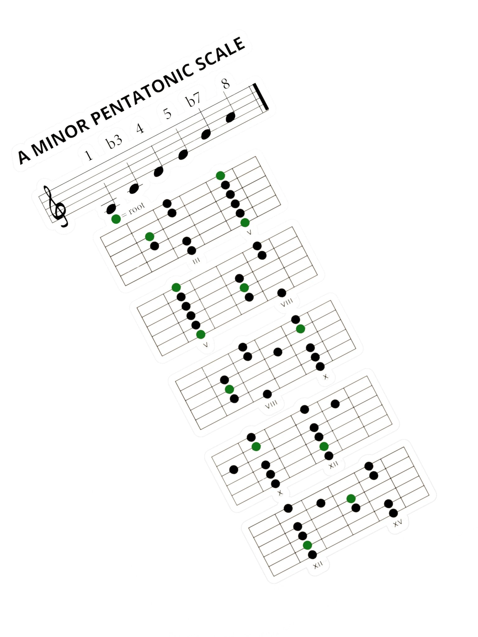 Pentatonic STICKER product image (1)