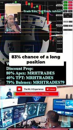 Got an amazing indicator. Check it out....