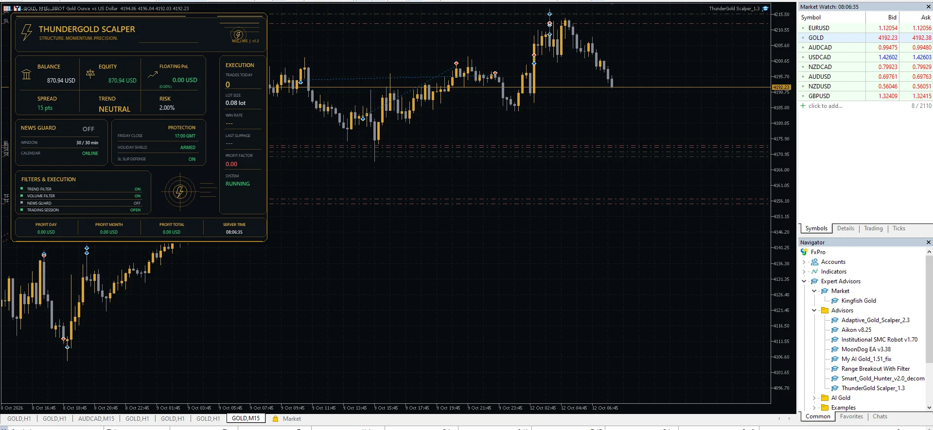 ThunderGold Scalper EA MT5 v1.3 product image (2)