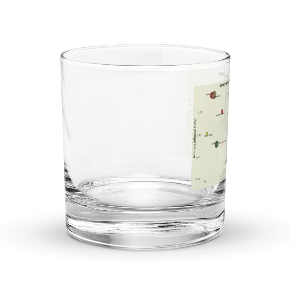 WNBA Speed vs. Accuracy Scatter Plot Rocks Glass product image (3)