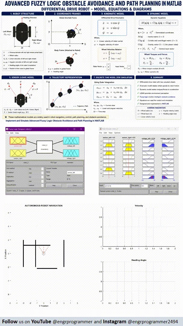 Advanced Fuzzy Logic Obstacle Avoidance & Path Planning System in MATLAB product image (2)