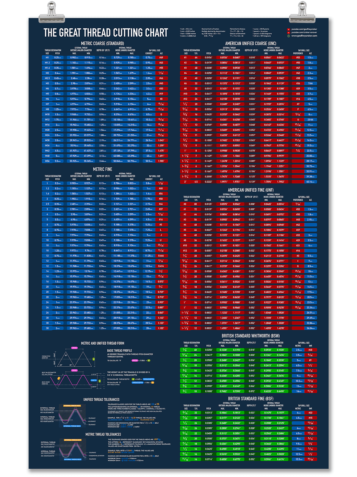 Thread Enganement Chart The Great Thread Cutting Chart | Geoffrey Croker