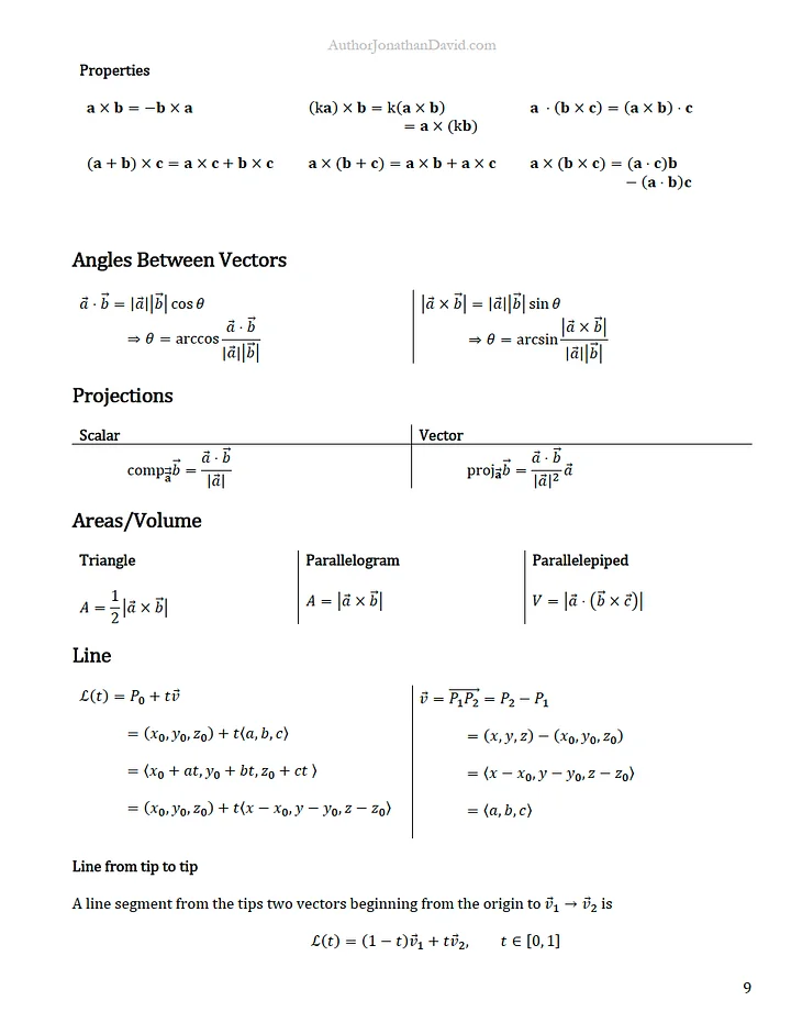 Copy of Multivariable [CALC 3] - The Ultimate Cheat Sheet for Math and Physics product image (2)