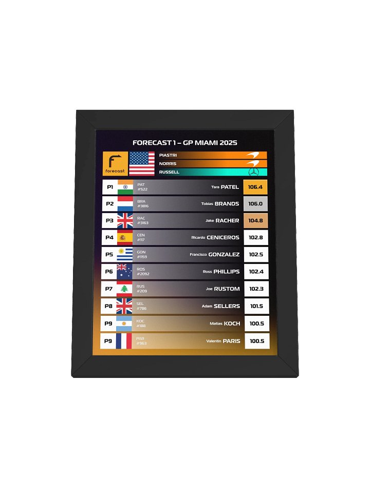 GP Miami 2025 Frame product image (2)