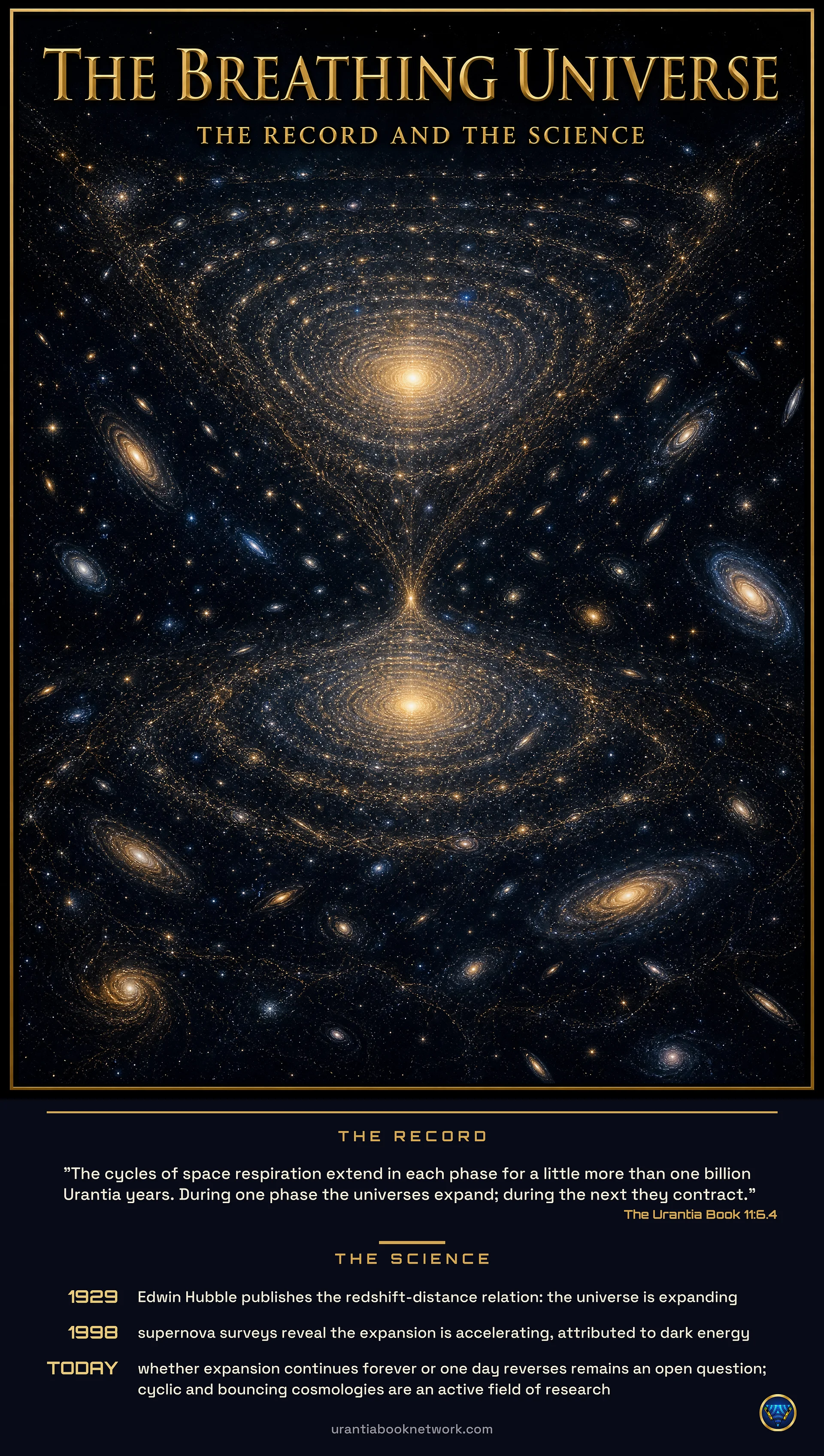 Record & Science: The Breathing Universe (poster)