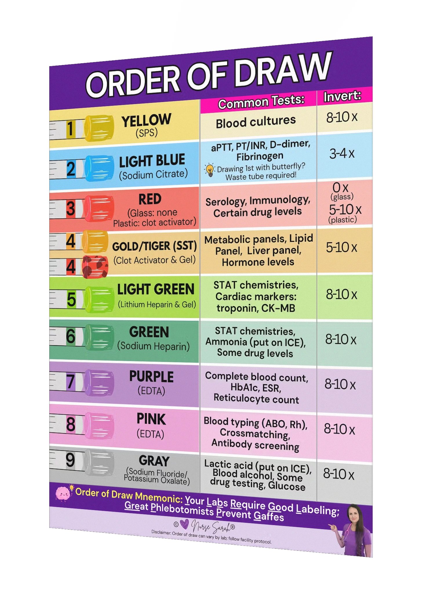 Order of Draw Phlebotomy Chart Mnemonic Poster by Nurse Sarah® product image (2)