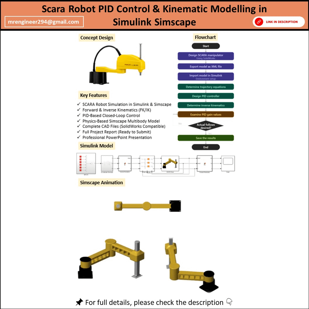 Scara Robot PID Control & Kinematic Modelling in Simulink Simscape ...