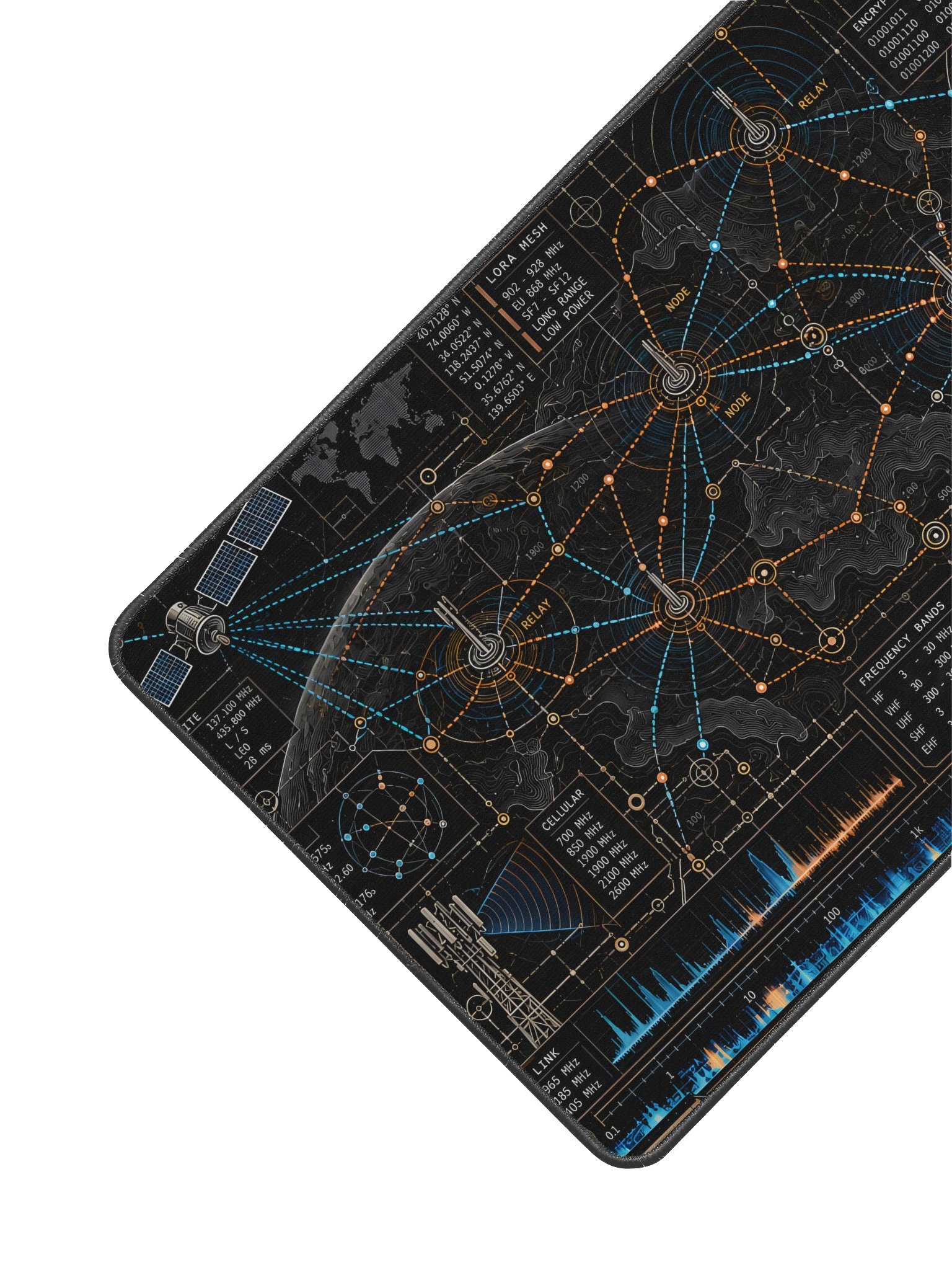 Mesh Desk Pad product image (3)