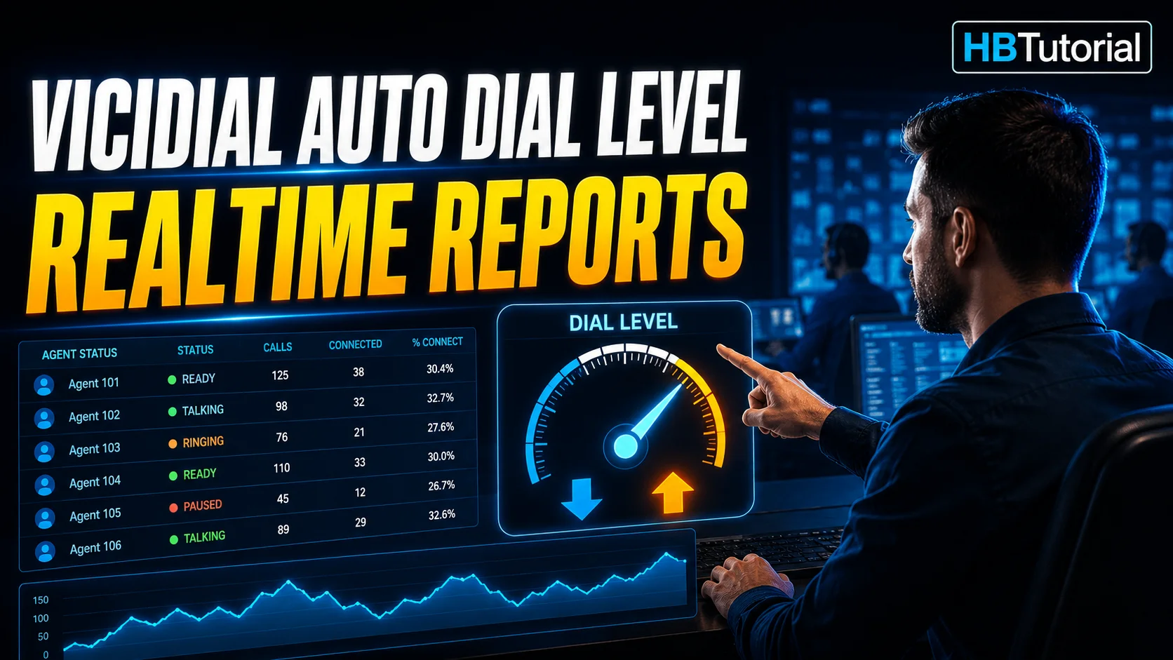 VICIdial Auto Dial Level Adjustment in Realtime Reports | Manual + Automated Control product image (3)